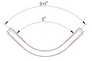 uốn cong lò xo trở lại